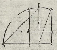 Picture 10 of 68 from La pratica della perspettiva : opera molto vtile a pittori, a scvltori, & ad architetti : con due tauole, una de' capitoli principali, l'altra delle cose piu notabili contenue nella presente opera (1568), leaf 25