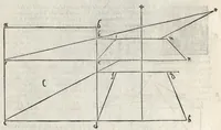 An illustration from La pratica della perspettiva : opera molto vtile a pittori, a scvltori, & ad architetti : con due tauole, una de' capitoli principali, l'altra delle cose piu notabili contenue nella presente opera (1568)
