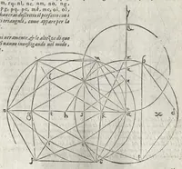 An illustration from La pratica della perspettiva : opera molto vtile a pittori, a scvltori, & ad architetti : con due tauole, una de' capitoli principali, l'altra delle cose piu notabili contenue nella presente opera (1568)