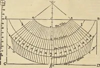 An illustration from Clavdii Ptolemaei Alexandrini Geographicae enarrationis libri octo (1541)