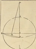 An illustration from Clavdii Ptolemaei Alexandrini Geographicae enarrationis libri octo (1541)