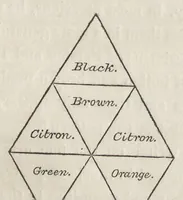 An illustration from The laws of harmonious colouring : adapted to interior decorations, manufactures, and other useful purposes (1836)