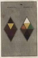 An illustration from The laws of harmonious colouring : adapted to interior decorations, manufactures, and other useful purposes (1836)