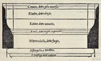 Picture 9 of 44 from Regole generali di architettvra sopra le cinqve maniere de gliedifici : cioè, thoscano, dorico, ionico, corinthio, e composito, con gliessempi de l'antiqvita, che per la maggior parte concordano con la dottrina di Vitrvvio (1540), leaf 34