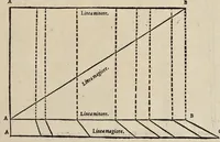 Picture 13 of 47 from Il primo [-secondo] libro d'architettura (1545), leaf 28