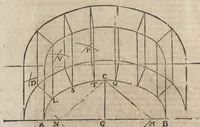 Picture 6 of 31 from Segunda ynpresion de la primera parte del arte y uso de architetura : con el primer libro dEuclides, traducido de latin en romance (1667), leaf 127
