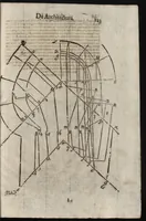 Picture 7 of 31 from Segunda ynpresion de la primera parte del arte y uso de architetura : con el primer libro dEuclides, traducido de latin en romance (1667), leaf 138