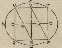 An illustration from Segunda ynpresion de la primera parte del arte y uso de architetura : con el primer libro dEuclides, traducido de latin en romance (1667)