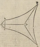 An illustration from Segunda ynpresion de la primera parte del arte y uso de architetura : con el primer libro dEuclides, traducido de latin en romance (1667)