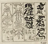 Picture 34 of 35 from Athanasii Kircheri e Soc. Jesu China monumentis, quà sacris quà profanis, nec non variis naturae & artis spectaculis, aliarumque rerum memorabilium argumentis illustrata, auspiciis Leopoldi Primi roman. imper (1667), leaf 303