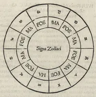 Picture 1 of 25 from Iulii Firmici Astronomicorum libri octo integri & emendati, ex Scythicis oris ad nos nuper allati. Marci Manilii Astronomicorum libri quinque. Arati Phaenomena Germanico Caesare interprete cum commentariis & imaginibus. Arati eiusdem Phaenomenon fragmentum Marco T.C. interprete. Arati eiusdem Phaenomena Ruffo Festo Auienio paraphraste. Arati Phaenomena graece. Theonis Commentaria copiosissima in Arati Phaenomena graece. Procli Diadochi Sphaera graece. Procli eiusdem Sphaera, Thoma Linacro Britanno interprete (1503), leaf 42