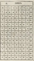 An illustration from Iulii Firmici Astronomicorum libri octo integri & emendati, ex Scythicis oris ad nos nuper allati. Marci Manilii Astronomicorum libri quinque. Arati Phaenomena Germanico Caesare interprete cum commentariis & imaginibus. Arati eiusdem Phaenomenon fragmentum Marco T.C. interprete. Arati eiusdem Phaenomena Ruffo Festo Auienio paraphraste. Arati Phaenomena graece. Theonis Commentaria copiosissima in Arati Phaenomena graece. Procli Diadochi Sphaera graece. Procli eiusdem Sphaera, Thoma Linacro Britanno interprete (1503)