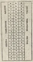 Picture 3 of 25 from Iulii Firmici Astronomicorum libri octo integri & emendati, ex Scythicis oris ad nos nuper allati. Marci Manilii Astronomicorum libri quinque. Arati Phaenomena Germanico Caesare interprete cum commentariis & imaginibus. Arati eiusdem Phaenomenon fragmentum Marco T.C. interprete. Arati eiusdem Phaenomena Ruffo Festo Auienio paraphraste. Arati Phaenomena graece. Theonis Commentaria copiosissima in Arati Phaenomena graece. Procli Diadochi Sphaera graece. Procli eiusdem Sphaera, Thoma Linacro Britanno interprete (1503), leaf 74