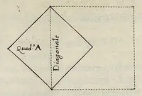 Picture 2 of 7 from Avvertimenti e regole circa l'architettvra civile, scvltvra, pittvra, prospettiva, et architettvra militare per offesa, e difesa di fortezze (1620), leaf 14