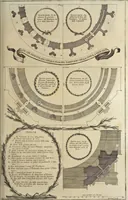 An illustration from Il Tempio Vaticano e sua origine : con gl'edifitii più cospicui, antichi e moderni, fatti dentro e fuori di esso (1694)