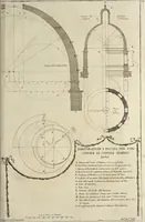 Picture 73 of 91 from Il Tempio Vaticano e sua origine : con gl'edifitii più cospicui, antichi e moderni, fatti dentro e fuori di esso (1694), leaf 398