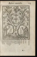 Picture 2 of 3 from Arbor scientiae, venerabilis et caelitvs, illuminati patris Raymvndi Lvllii Maioricensis (1515), leaf 132
