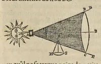 Picture 3 of 26 from La perspectiue curieuse du reuerend p. Niceron minime : diuisée en quatre liures. Avec l'Optique et la catoptrique du r.p. Mersenne du mesme ordre, mise en lumiere aprés la mort de l'autheur .. (1663), leaf 230