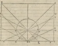 Picture 5 of 26 from La perspectiue curieuse du reuerend p. Niceron minime : diuisée en quatre liures. Avec l'Optique et la catoptrique du r.p. Mersenne du mesme ordre, mise en lumiere aprés la mort de l'autheur .. (1663), leaf 304