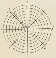 Picture 21 of 26 from La perspectiue curieuse du reuerend p. Niceron minime : diuisée en quatre liures. Avec l'Optique et la catoptrique du r.p. Mersenne du mesme ordre, mise en lumiere aprés la mort de l'autheur .. (1663), leaf 408