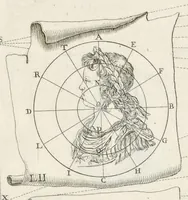 Picture 22 of 26 from La perspectiue curieuse du reuerend p. Niceron minime : diuisée en quatre liures. Avec l'Optique et la catoptrique du r.p. Mersenne du mesme ordre, mise en lumiere aprés la mort de l'autheur .. (1663), leaf 416
