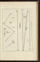 An illustration from La perspectiue curieuse du reuerend p. Niceron minime : diuisée en quatre liures. Avec l'Optique et la catoptrique du r.p. Mersenne du mesme ordre, mise en lumiere aprés la mort de l'autheur .. (1663)