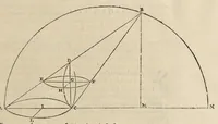 An illustration from La perspectiue curieuse du reuerend p. Niceron minime : diuisée en quatre liures. Avec l'Optique et la catoptrique du r.p. Mersenne du mesme ordre, mise en lumiere aprés la mort de l'autheur .. (1663)