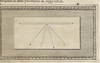 Picture 15 of 36 from Trattato della pittvra di Lionardo da Vinci, nouamente dato in luce, con la vita dell'istesso autore, scritta da Rafaelle dv Fresne. Si sono giunti i tre libri della pittura, & il trattato della statua di Leon Battista Alberti, con la vita del medesimo (1651), leaf 106