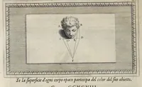 Picture 17 of 36 from Trattato della pittvra di Lionardo da Vinci, nouamente dato in luce, con la vita dell'istesso autore, scritta da Rafaelle dv Fresne. Si sono giunti i tre libri della pittura, & il trattato della statua di Leon Battista Alberti, con la vita del medesimo (1651), leaf 111