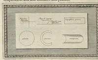 Picture 31 of 36 from Trattato della pittvra di Lionardo da Vinci, nouamente dato in luce, con la vita dell'istesso autore, scritta da Rafaelle dv Fresne. Si sono giunti i tre libri della pittura, & il trattato della statua di Leon Battista Alberti, con la vita del medesimo (1651), leaf 173