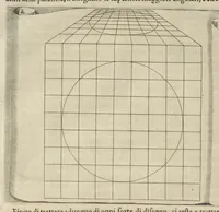 Picture 35 of 36 from Trattato della pittvra di Lionardo da Vinci, nouamente dato in luce, con la vita dell'istesso autore, scritta da Rafaelle dv Fresne. Si sono giunti i tre libri della pittura, & il trattato della statua di Leon Battista Alberti, con la vita del medesimo (1651), leaf 197