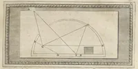 An illustration from Trattato della pittvra di Lionardo da Vinci, nouamente dato in luce, con la vita dell'istesso autore, scritta da Rafaelle dv Fresne. Si sono giunti i tre libri della pittura, & il trattato della statua di Leon Battista Alberti, con la vita del medesimo (1651)