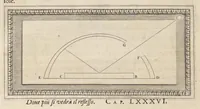 Picture 4 of 36 from Trattato della pittvra di Lionardo da Vinci, nouamente dato in luce, con la vita dell'istesso autore, scritta da Rafaelle dv Fresne. Si sono giunti i tre libri della pittura, & il trattato della statua di Leon Battista Alberti, con la vita del medesimo (1651), leaf 47