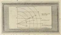 An illustration from Trattato della pittvra di Lionardo da Vinci, nouamente dato in luce, con la vita dell'istesso autore, scritta da Rafaelle dv Fresne. Si sono giunti i tre libri della pittura, & il trattato della statua di Leon Battista Alberti, con la vita del medesimo (1651)