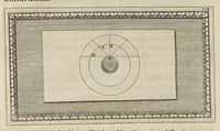 An illustration from Trattato della pittvra di Lionardo da Vinci, nouamente dato in luce, con la vita dell'istesso autore, scritta da Rafaelle dv Fresne. Si sono giunti i tre libri della pittura, & il trattato della statua di Leon Battista Alberti, con la vita del medesimo (1651)