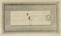 An illustration from Trattato della pittvra di Lionardo da Vinci, nouamente dato in luce, con la vita dell'istesso autore, scritta da Rafaelle dv Fresne. Si sono giunti i tre libri della pittura, & il trattato della statua di Leon Battista Alberti, con la vita del medesimo (1651)