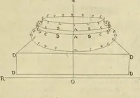 An illustration from La pratica di prospettiva (1596)