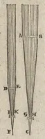 An illustration from Ioannis Kepleri Sae. Cae. Mtis. mathematici Dioptrice, seu, Demonstratio eorum quae visui & visibilibus propter conspicilla non ita pridem inventa accidunt : praemissae epistolae Galilaei de ijs, quae post editionem Nuncij siderij ope perspicilli, nova & admiranda in coelo deprehensa sunt : item, examen praefationis Ioannis Penae Galli in Optica Euclidis, de usu optices in philosophia (1611)