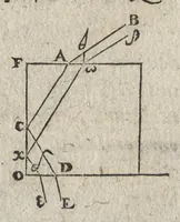 An illustration from Ioannis Kepleri Sae. Cae. Mtis. mathematici Dioptrice, seu, Demonstratio eorum quae visui & visibilibus propter conspicilla non ita pridem inventa accidunt : praemissae epistolae Galilaei de ijs, quae post editionem Nuncij siderij ope perspicilli, nova & admiranda in coelo deprehensa sunt : item, examen praefationis Ioannis Penae Galli in Optica Euclidis, de usu optices in philosophia (1611)