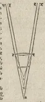 An illustration from Ioannis Kepleri Sae. Cae. Mtis. mathematici Dioptrice, seu, Demonstratio eorum quae visui & visibilibus propter conspicilla non ita pridem inventa accidunt : praemissae epistolae Galilaei de ijs, quae post editionem Nuncij siderij ope perspicilli, nova & admiranda in coelo deprehensa sunt : item, examen praefationis Ioannis Penae Galli in Optica Euclidis, de usu optices in philosophia (1611)