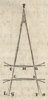 An illustration from Ioannis Kepleri Sae. Cae. Mtis. mathematici Dioptrice, seu, Demonstratio eorum quae visui & visibilibus propter conspicilla non ita pridem inventa accidunt : praemissae epistolae Galilaei de ijs, quae post editionem Nuncij siderij ope perspicilli, nova & admiranda in coelo deprehensa sunt : item, examen praefationis Ioannis Penae Galli in Optica Euclidis, de usu optices in philosophia (1611)