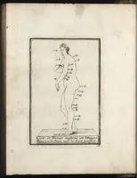 Picture 9 of 12 from Reprentation [sic] des diverses figures humaines avec leurs mesures prises sur des antiques = Eigentliche Vorstellung und Proportionen menschlicher Leibes nach dem gerechten Mass der Antiquen (1700), leaf 35
