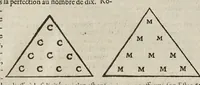 Picture 43 of 63 from Les hieroglyphiques de Ian-Pierre Valerian, vulgairement nommé Pierius. Autrement, commentaires des lettres et figures sacrées des Aegyptiens & autres nations. Oeuure reduicte en cinquante huict liures, ausquels sont adjoincts deux autres (1615), leaf 563