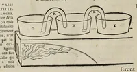 Picture 30 of 44 from Les dix livres d'architecture de Vitruve, corrigez et traduits nouvellement en françois, avec des notes & des figures (1673), leaf 203