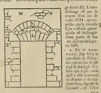 Picture 34 of 44 from Les dix livres d'architecture de Vitruve, corrigez et traduits nouvellement en françois, avec des notes & des figures (1673), leaf 239