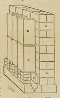 Picture 36 of 44 from Les dix livres d'architecture de Vitruve, corrigez et traduits nouvellement en françois, avec des notes & des figures (1673), leaf 251