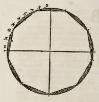 An illustration from Het eerste [-vijfde] boeck van de architecturen Sebastiani Serlij ... (1616)