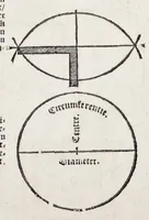 Picture 2 of 38 from Het eerste [-vijfde] boeck van de architecturen Sebastiani Serlij ... (1616), leaf 8