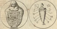 An illustration from Joh. Baptistae Casalii Romani De profanis et sacris veteribus ritibus opus tripartitum : cujus prima pars agit de profanis Ægyptiorum ritibus ... ; secunda pars agit de profanis Romanorum ritibus ... ; tertia pars agit de sacris Christianorum ritibus ... ; accedunt indices capitum, rerum item & verborum copiosissimi, & accuratissimi (1681)