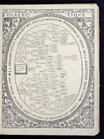 Picture 3 of 5 from Tableavx, accomplis de tovs les arts liberavx : contenans brievement et clerement par singvliere methode de doctrine, vne generale et sommaire partition des dicts arts, amassez et redvicts en ordre povr le sovlagement et profit de la ievnesse (1587), leaf 22